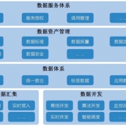 大数据平台服务解决方案